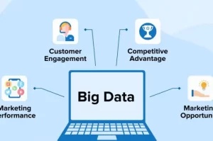 Leveraging Big Data to Elevate Marketing Strategies
