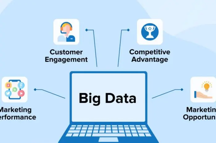 Leveraging Big Data to Elevate Marketing Strategies
